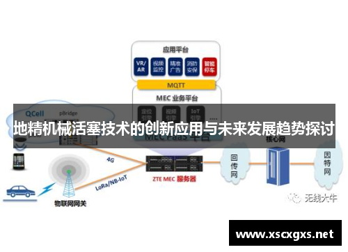 地精机械活塞技术的创新应用与未来发展趋势探讨
