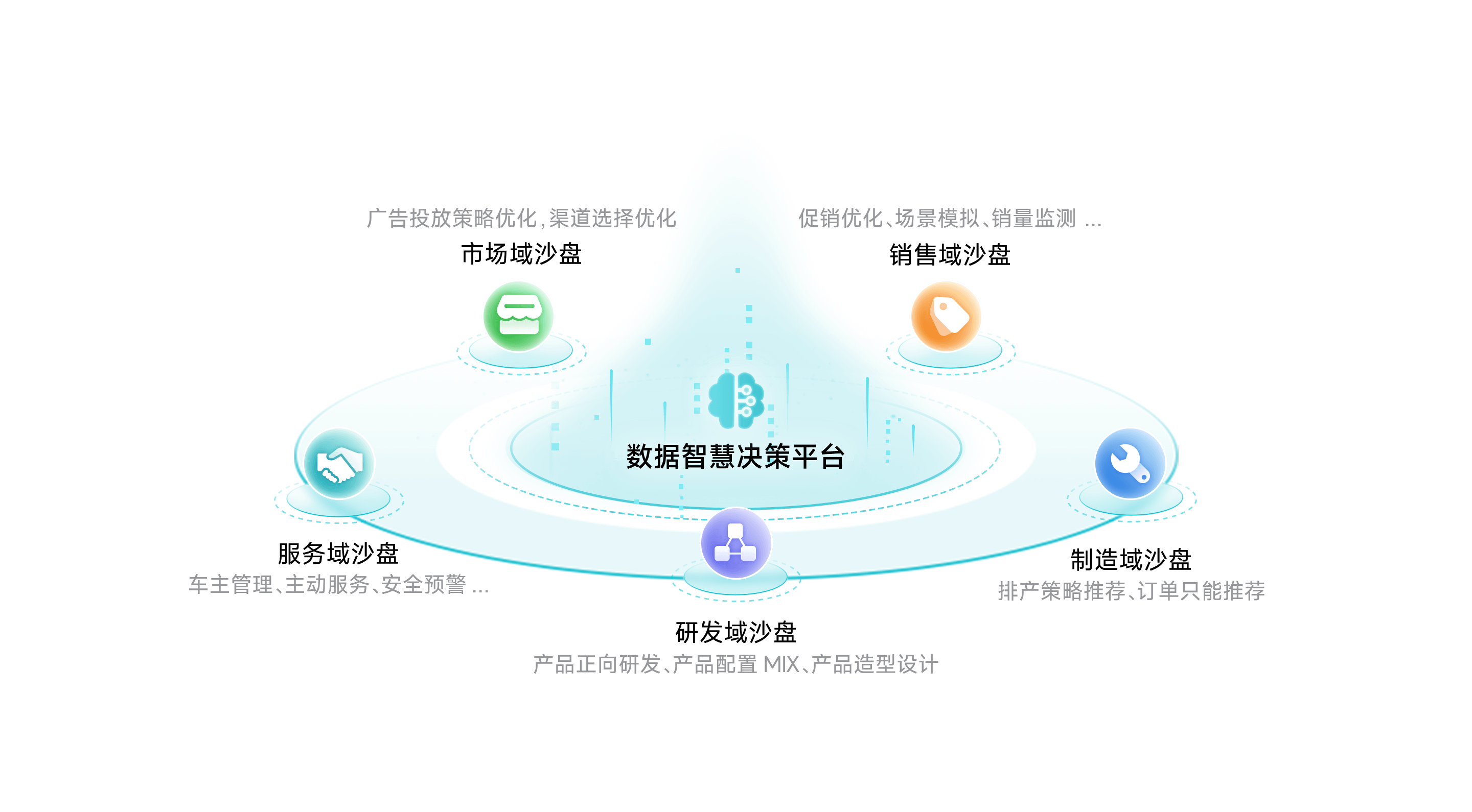 米兰(中国)AC米兰智慧决策平台